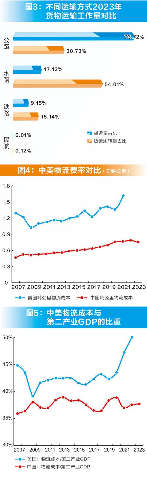 網(wǎng)絡(luò)貨運(yùn)未來發(fā)展前景分析網(wǎng)絡(luò)貨運(yùn)未來發(fā)展前景分析報(bào)告