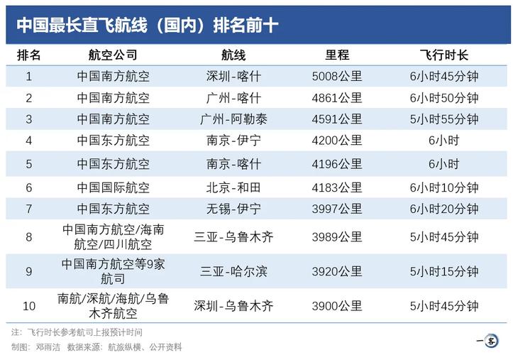 中國貨運(yùn)航空企業(yè)排行中國貨運(yùn)航空企業(yè)排行榜
