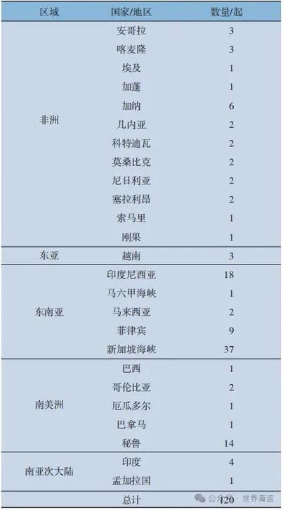 菲律賓的客人把貨運到秘魯菲律賓的客人把貨運到秘魯怎么辦