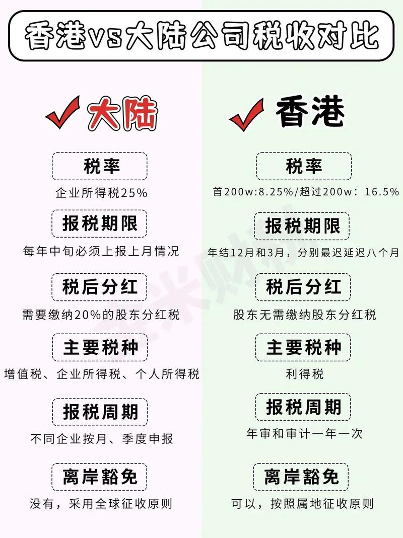香港貨運(yùn)公司到內(nèi)地收稅香港貨運(yùn)公司到內(nèi)地收稅多少