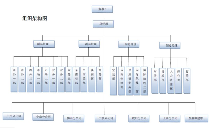 山西創(chuàng)新貨運代理銷售方法太原創(chuàng)新貨運