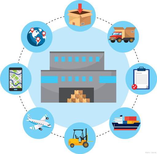 智慧化貨運通道是什么智慧貨運中心