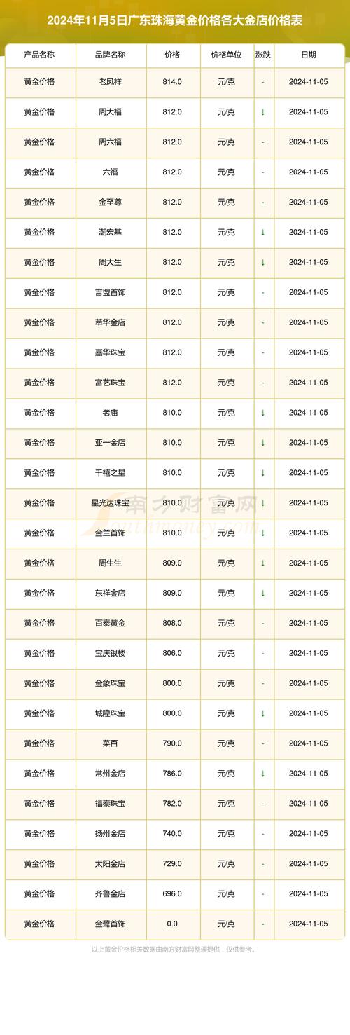 珠海中型貨運(yùn)物流市面價(jià)珠海中型貨運(yùn)物流市面價(jià)格表